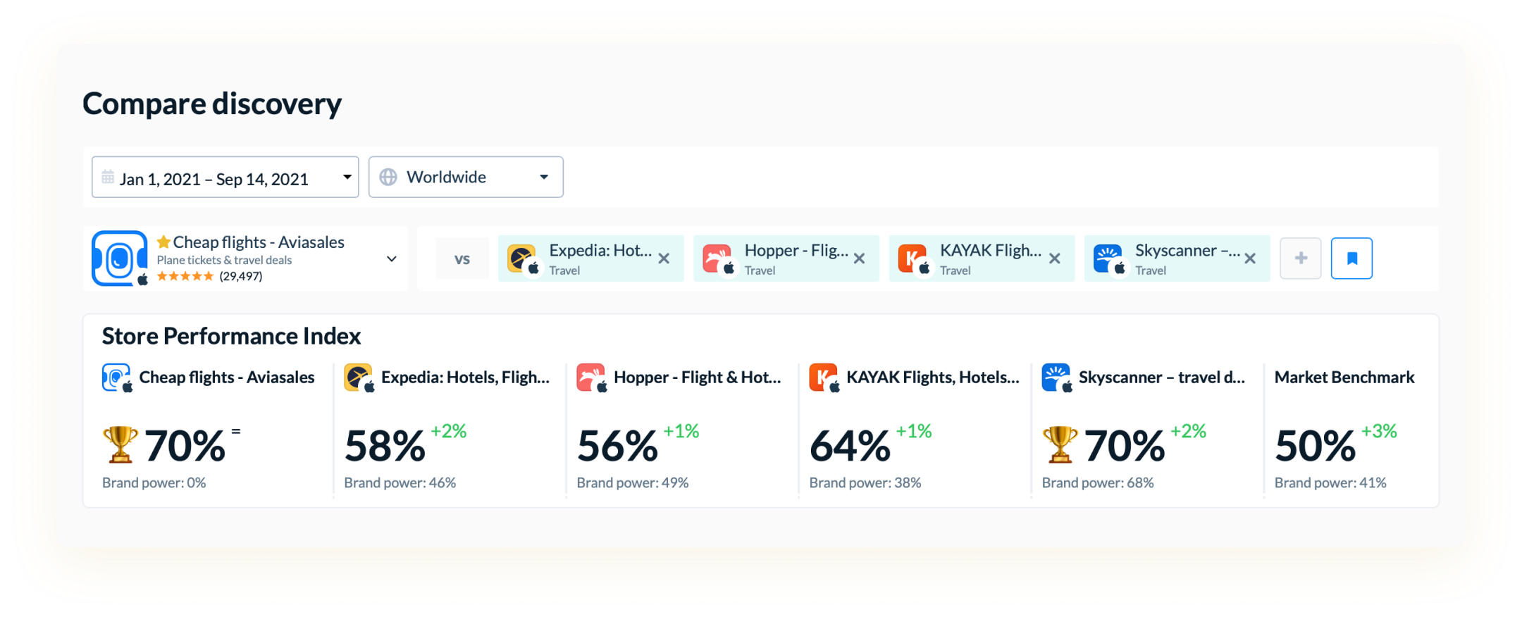 App Competitor Analysis AppFollow